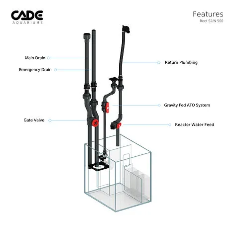 CADE Pro Reef S2/N 500